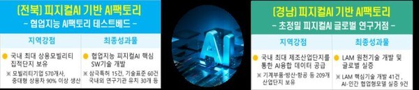 AI 팩토리 특화 AI 혁신거점 조성 [출처=과학기술정보통신부]