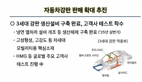 [출처=현대제철]