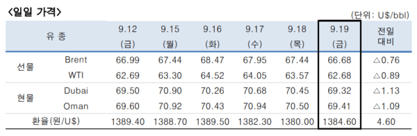 [출처=한국석유공사]