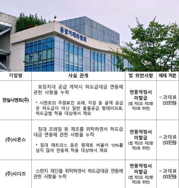 [출처=ebn-공정거래위원회]