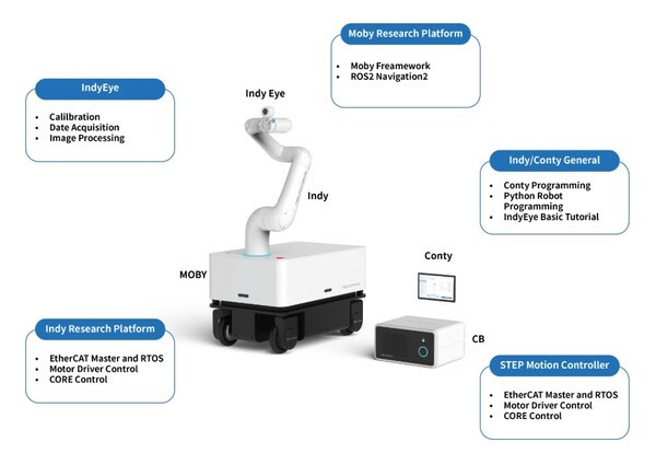 뉴로메카의 모바일 매니퓰레이터 로봇. [출처=뉴로메카]