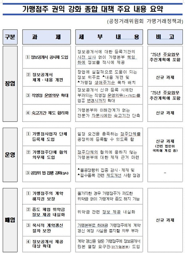 [출처=공정거래위원회]