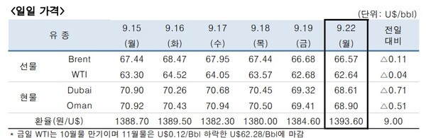 [출처=한국석유공사]