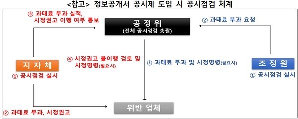 [출처=공정거래위원회]