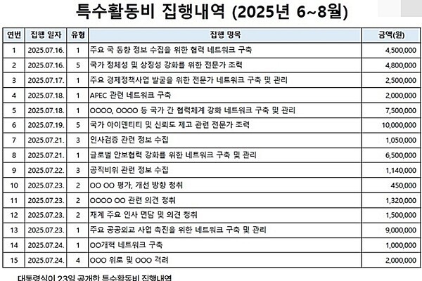 [출처=대통령실]