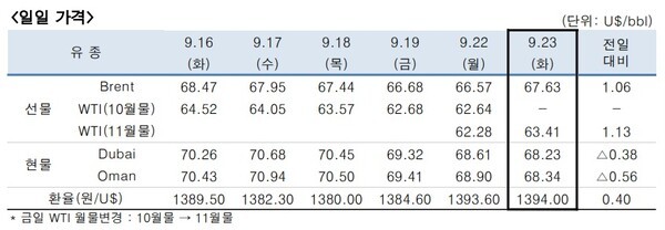 [출처=힌국석유공사]