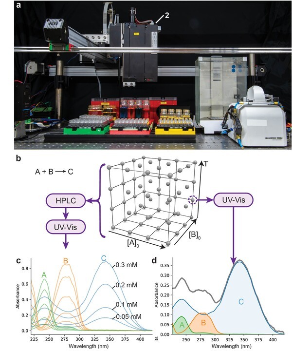 자동화 반응 플랫폼과 광학적 수율 측정 [출처=과학기술정보통신부]