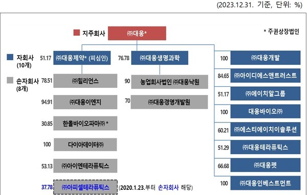 [출처=공정거래위원회]