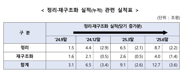 [출처=금융감독원]