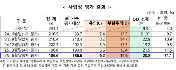 [출처=금융감독원]