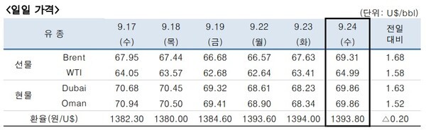 [출처=한국석유공사]