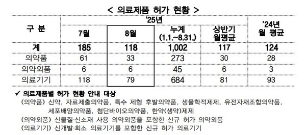 [출처=식품의약품안전처]