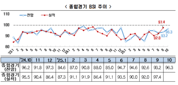 [출처=한국경제인협회]