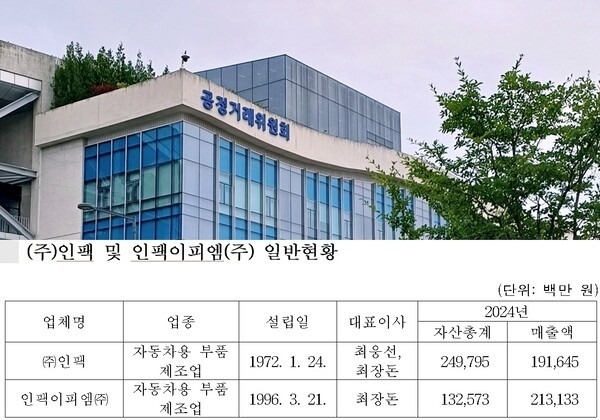 [출처=ebn-공정거래위원회]