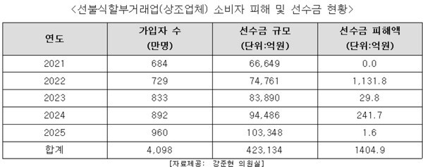[출처=강준현 의원실]
