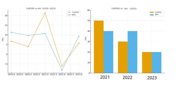[출처=EBN 및 오픈AI ]