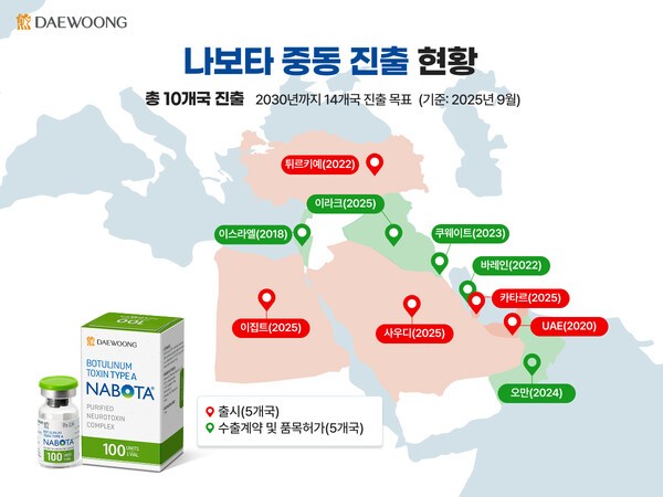 [출처=대웅제약]