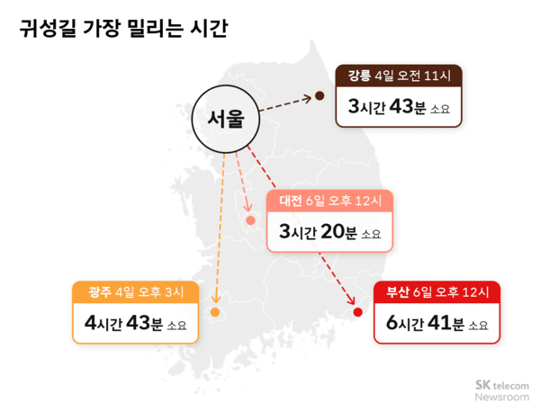 티맵 데이터가 예측한 귀성길 가장 밀리는 시간. [출처=티맵모빌리티]