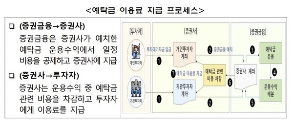 [출처=금융감독원]