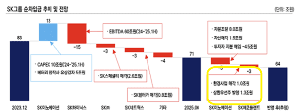 [출처= 한국신용평가]