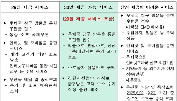 [출처=우정사업본부]