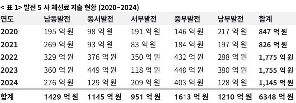 [출처=박정 의원실]