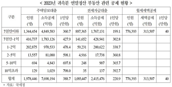 [출처=안도걸 의원실]