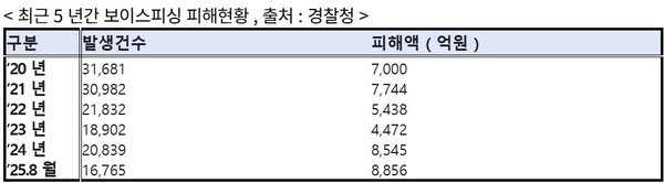 [출처=남인순 의원실]