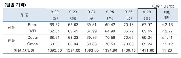 [출처=한국석유공사]