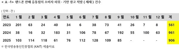 [출처=이주희 의원실]