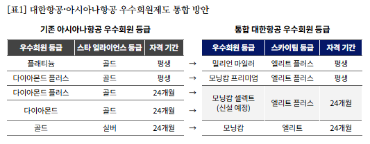[출처=대한항공]