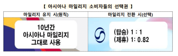[출처=공정거래위원회]