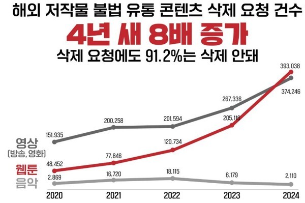 [출처=손솔 의원실]