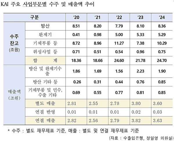[출처=정일영 의원실]