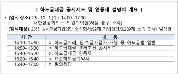 [출처=공정거래위원회]