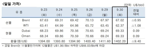 [출처=한국석유공사]