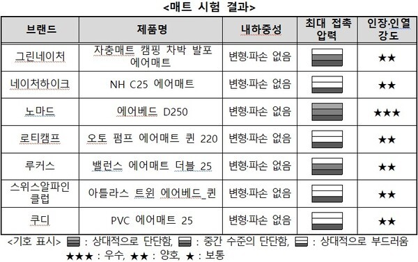 [출처=한국소비자원]