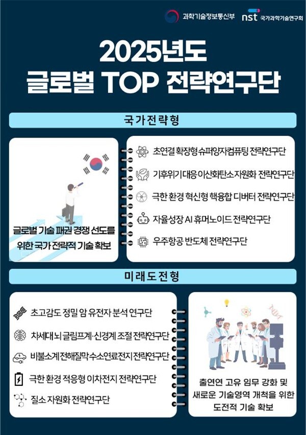 [출처=과학기술정보통신부]