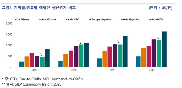 [출처=한국수출입은행 해외경제연구소]
