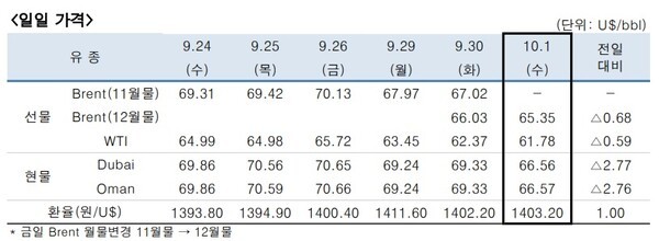 [출처=한국석유공사]