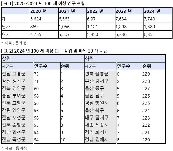 [출처=남인순 의원실]