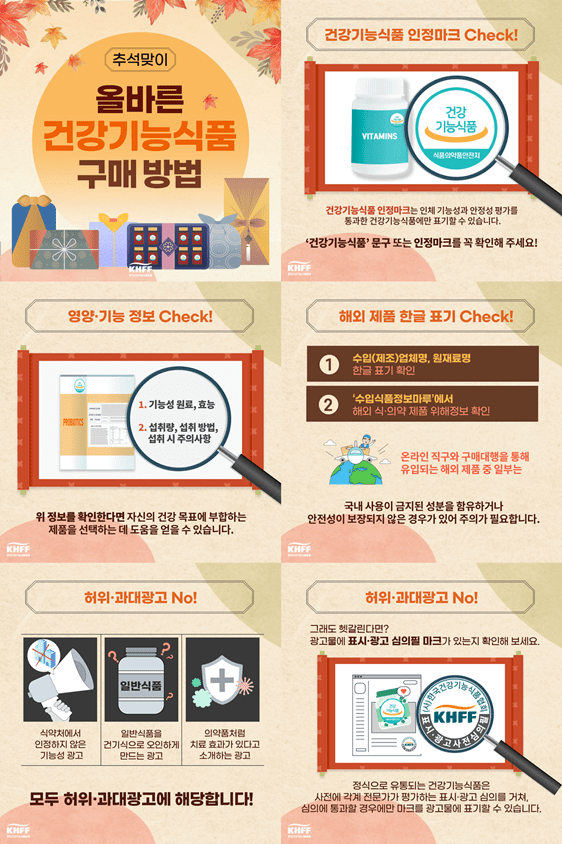 한국건강기능식품협회는 추석을 맞아 건강기능식품 구매에 나서는 소비자들에게 실질적인 도움이 될 수 있는 체크리스트를 제공한다. [출처=한국건강기능식품협회]