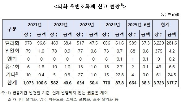 [출처=박성훈 의원실]