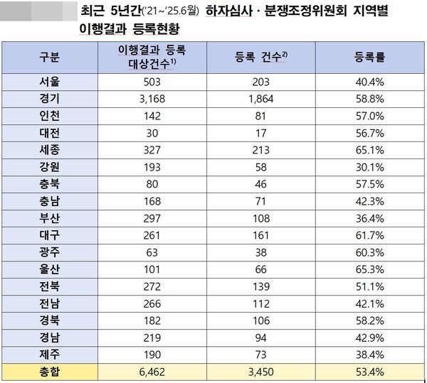 [출처=민홍철 의원실]