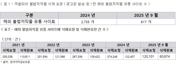[출처=조계원 의원실]