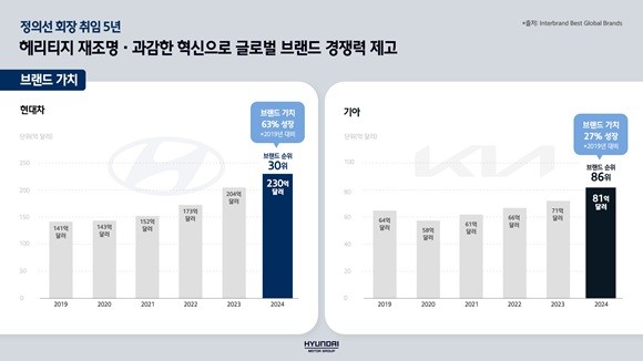 [출처=현대자동차그룹]