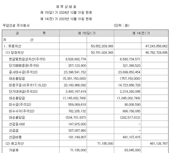 우암건설 2024년 재무상태표 [출처=금융감독원 전자공시시스템]