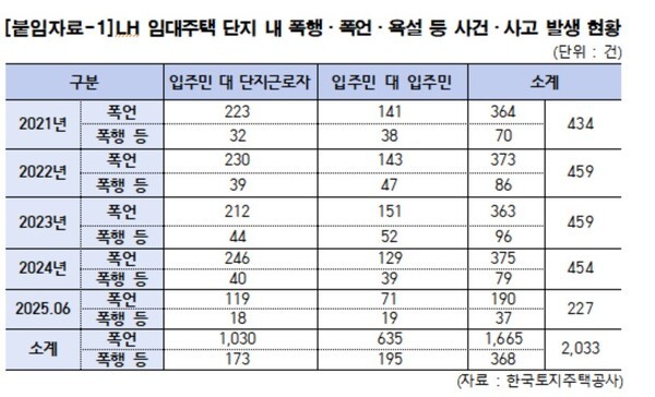 [출처=민홍철 의원실]