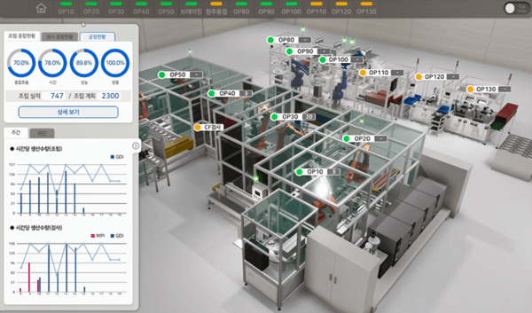 코렌스 생산라인에 적용된 디지털트윈 시스템 이미지 [출처=코렌스]  