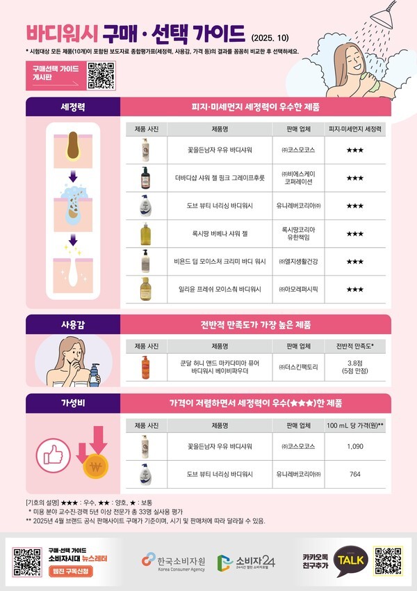 [출처=한국소비자원]